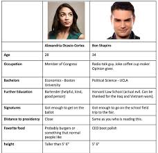 Aoc Vs Ben Toiletpaperusa