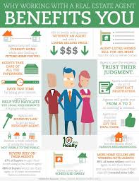 How Working With A Real Estate Agent Benefits You Real Estate Infographic Real Estate Buyers Real Estate Humor