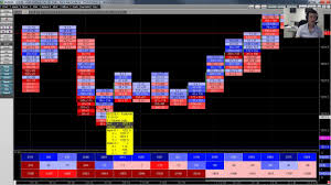 how to read the footprint chart advanced trading tutorial axia futures