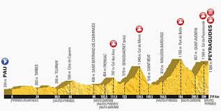 Image result for tour de france 2017 cyclist