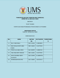 Perhatikan tabel berikut ini!negara1 singapura2 malaysia3 indonesia4 brunei darussalamnegara yang pemerintahannya dipimpinperdana menteri adalaha. Pdf Faktor Dan Kesan Penindasan Etnik Rohingya Di Myanmar Billy Ngali Academia Edu