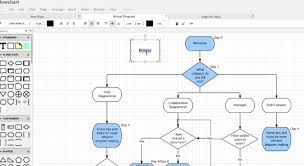 66 Always Up To Date Designing A Flowchart