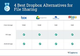 The review of dropbox for windows 10 how good it is. 4 Best Free Dropbox Alternatives For File Sharing