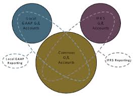 The 8th Part Of Our Series Of Training On Sap Business One