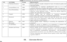 Image dimensions are the length a. Pdf Healthcare Service Quality Dimensions In Various Countries Semantic Scholar