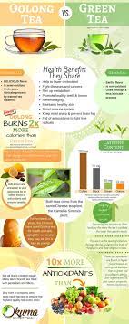 Okuma Nutritionals Wu Long Tea Review Fruit Health Benefits Oolong Tea Health Benefits Coconut Health Benefits