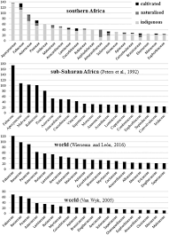 Image result for Camptorrhiza strumosa