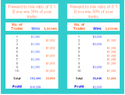 Money Management Styles And Methods In Xauusd Gold Trading