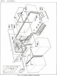 I had it worked on by a local company and the brought it back wired wrong. Club Car Electric Motor Diagram Wiring Site Resource