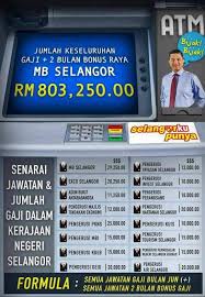 Bonus hari raya kakitangan kerajaan. Kl Chronicle Steady Azminali Gaji Bonus Raya Hampir Rm 1 Juta