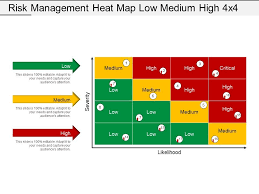 Monocytogenes was reversed after 2 h at room temperature but was maintained for up to 24 h at 4°c. Risk Management Heat Map Low Medium High 4x4 Ppt Infographics Template Presentation Sample Of Ppt Presentation Presentation Background Images