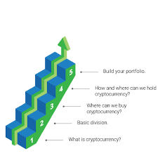 Jun 14, 2021 · read on to find out how to invest in cryptocurrency properly, and evaluate whether a cryptocurrency is worth investing in and how to avoid getting yourself into risky or fraudulent situations. What Is Cryptocurrency And How To Start Investing Crypviz Asset Management