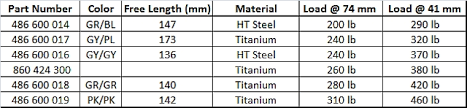 Mach Z 1000 Sdi Tra Primary Secondary Clutch Spring Chart