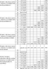 Invăţămant Preuniversitar Grila Salarizare Invatamant 2022 Pdf