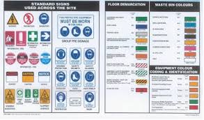 Lean Visual Management Tools 5 Types Of Visual Controls Txm