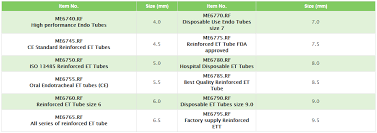 Reinforced Endotracheal Tube Cuffed Taiwantrade Com