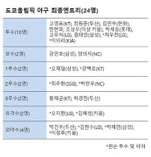 Check spelling or type a new query. ë„¤ì´íŠ¸ ìŠ¤í¬ì¸ 