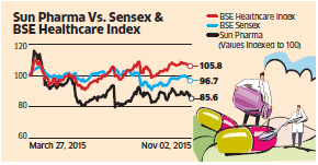 Taro pharma to acquire aquinox pharmaceuticals: Sun Pharma What Went Wrong For Sun Pharma A Tragedy In 4 Parts The Economic Times