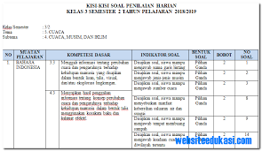 Namun pastinya tidak akan beda jauh karena contoh soal yang kami berikan sesuai dengan kompetensi dasar kelas 2 semester 2. Kisi Kisi Ph Uh Kelas 3 Tema 5 Subtema 4 Revisi 2018 Dokumentasi Liestanti Anexia