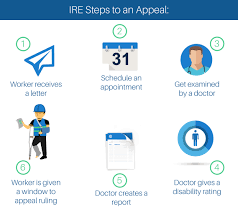 Workers Compensation Impairment Rating Evaluations Guide