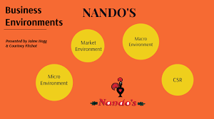 Business Environments By Courtney Fitchat On Prezi Next