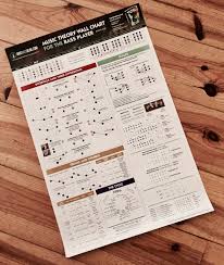 Ariane Cap Music Theory Wall Chart For The Bass Player