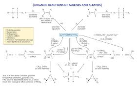 Organic Chemistry Alkene And Alkyne Reactions Organic