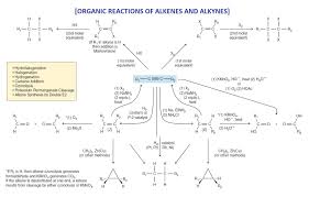 organic chemistry alkene and alkyne reactions organic