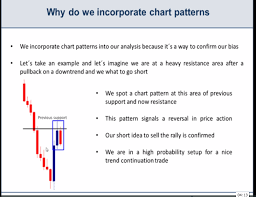 Introduction To Chart Patterns Investoo Com Trading