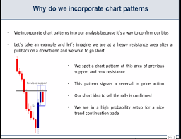 introduction to chart patterns investoo com trading