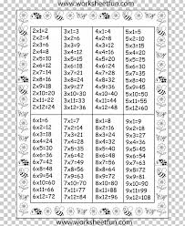 Multiplication Table Mathematics Chart Png Clipart Area