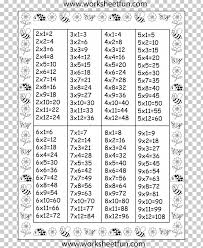 Multiplication Table Mathematics Chart Png Clipart Area