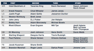 Giants Training Camp New York Releases Unofficial Depth Chart