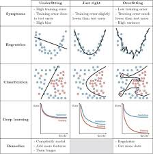 Pin By Joshua Taylor On Python Machine Learning Artificial Intelligence Learn Artificial Intelligence Data Science