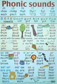 letter sounds chart google search phonics sounds