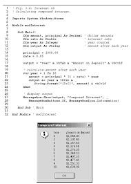 The amount after n years a n is equal to the initial amount a 0 times one plus the annual interest rate r divided by the number of compounding periods in a year m raised to the power of m times n:. Example Using The For Next Structure To Compute Compound Interest Control Structures In Visual Basic Net Informit