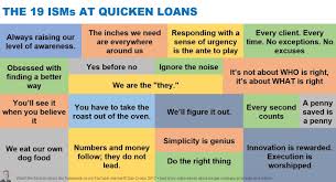 The 19 Isms At Quicken Loans Quicken Loans Level Of Awareness Quicken