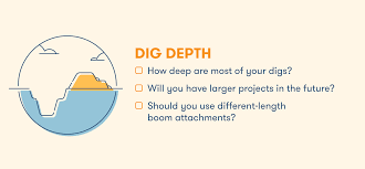 Excavator Sizes Which One To Choose For Your Project