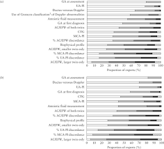 consensus definition and essential reporting parameters of