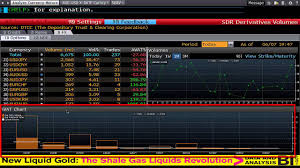 Bloomberg Training Finding Fx Volume On Bloomberg Forex Trading Www Fintute Com