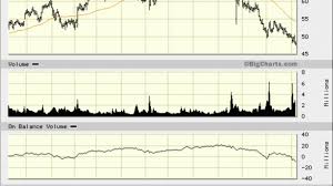 Hain Celestial Hain Stock Not Very Healthy Could Fall 10