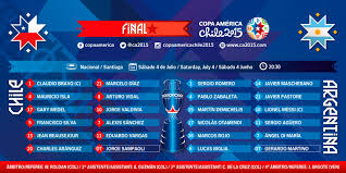 Chile vs argentina penalty shootout  copa america 2015 final . Alineacion Chile Vs Argentina Copa America 2015