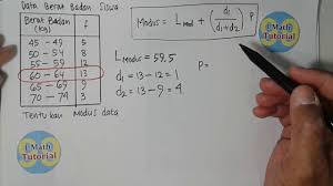 Kada nikotin yang berasal dari sebuah contoh acak enam batang rokok cap tertentu adalah 2.3, 2.7, 2.5, 2.9, 3.1, dan 1.9 miligram. Tutorial Cara Menentukan Modus Pada Data Berkelompok Bentuk Tabel Distribusi Frekuensi Youtube
