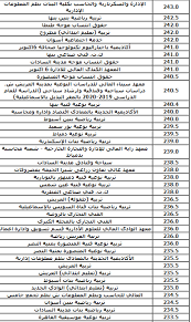اليوم السابع نتيجة الثانوية العامة 2020 بالاسم ورقم الجلوس. ØªÙ†Ø³ÙŠÙ‚ Ø§Ù„Ø«Ø§Ù†ÙˆÙŠØ© Ø§Ù„Ø¹Ø§Ù…Ø© 2020 Ù†Ù†Ø´Ø± Ø§Ù„Ø­Ø¯ÙˆØ¯ Ø§Ù„Ø¯Ù†ÙŠØ§ Ù„Ù„ØªÙ†Ø³ÙŠÙ‚ Ø§Ù„Ø¹Ø§Ù… Ø§Ù„Ù…Ø§Ø¶Ù‰ Ø§Ù„ÙŠÙˆÙ… Ø§Ù„Ø³Ø§Ø¨Ø¹
