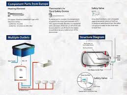 Elton water heater is the pioneer manufacturer, of hot water heating system in malaysia since 1960's by elton mfg (m) sdn bhd (elton water heater manufacturer) and produce and supply two. Elton Water Heater Repair Sales Storage Water Heater Malaysia