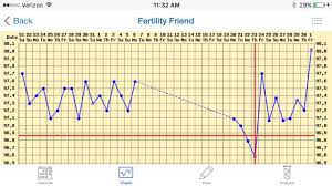 Triphasic Bbt Chart Glow Community