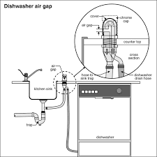 Most plumbing codes require a minimum 2 air gap. Dishwasher Air Gap Dishwasher Air Gap Kitchen Sink Dishwasher