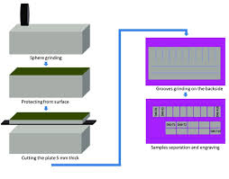 Is gray paint going out of style 2020 hommel etamic america. Correlation Of Subsurface Damage And Surface Roughness On Zerodur Ground Surfaces By Using Rotation Table Peripheral Grinding Process