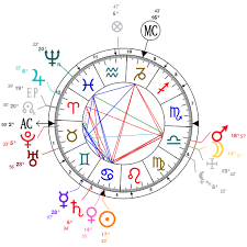 Astrology And Natal Chart Of Nikola Tesla Born On 1856 07 10