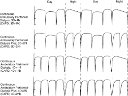 Automated Peritoneal Dialysis Springerlink